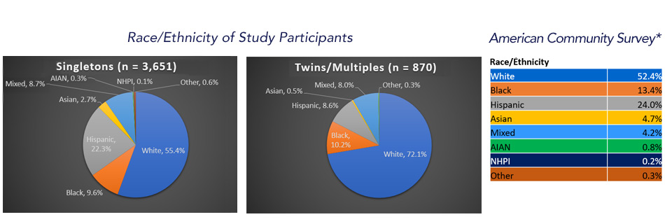 Race/Ethnicity