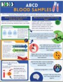 ABCD Blood Sample Infographic